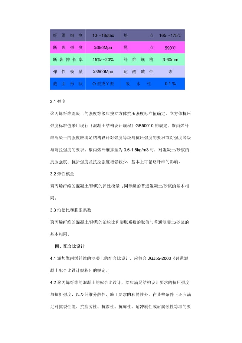 聚丙烯纤维混凝土砂浆.doc_第2页