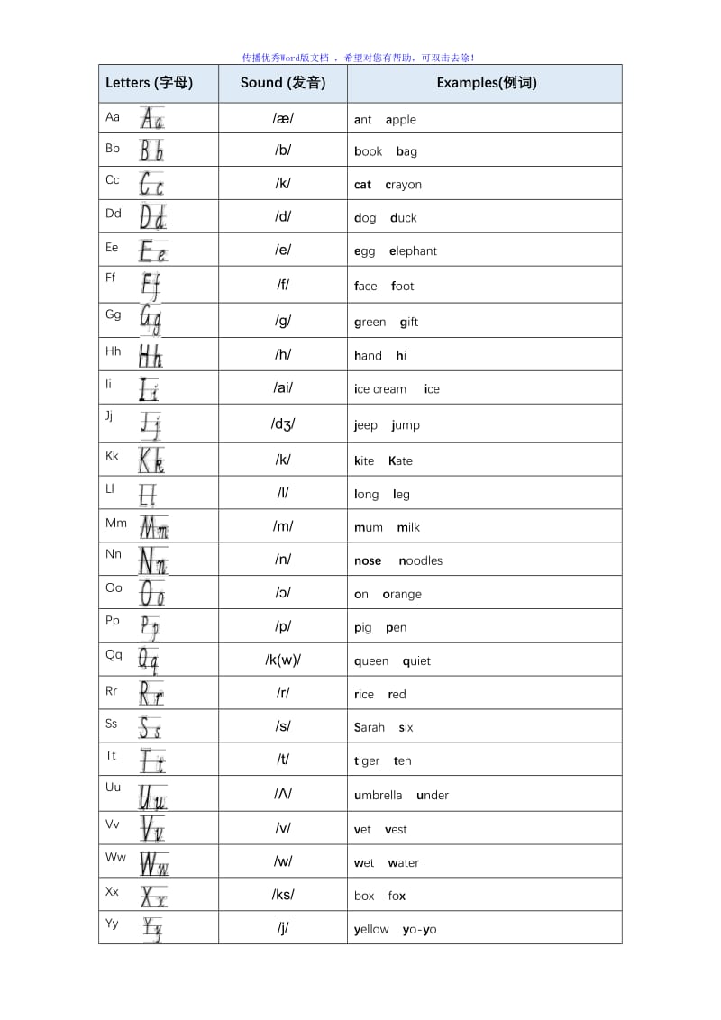 人教PEP三-五年级字母发音及语音汇总Word编辑.doc_第1页