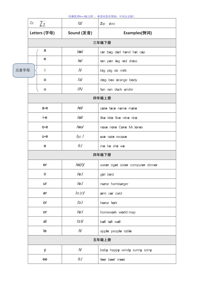 人教PEP三-五年级字母发音及语音汇总Word编辑.doc_第2页