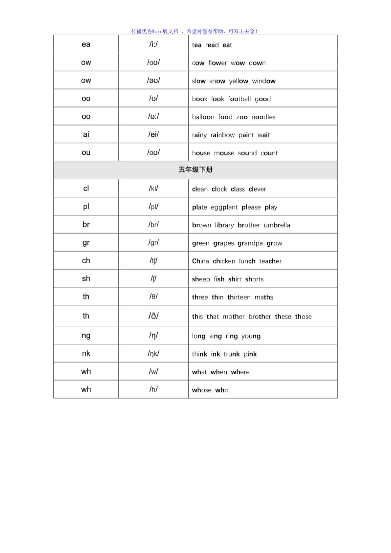 人教PEP三-五年级字母发音及语音汇总Word编辑.doc_第3页