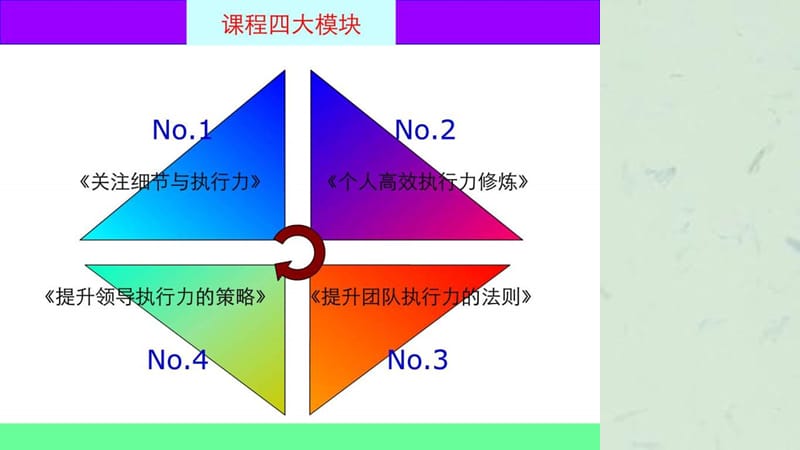 全员执行力培训教程课件.ppt_第2页