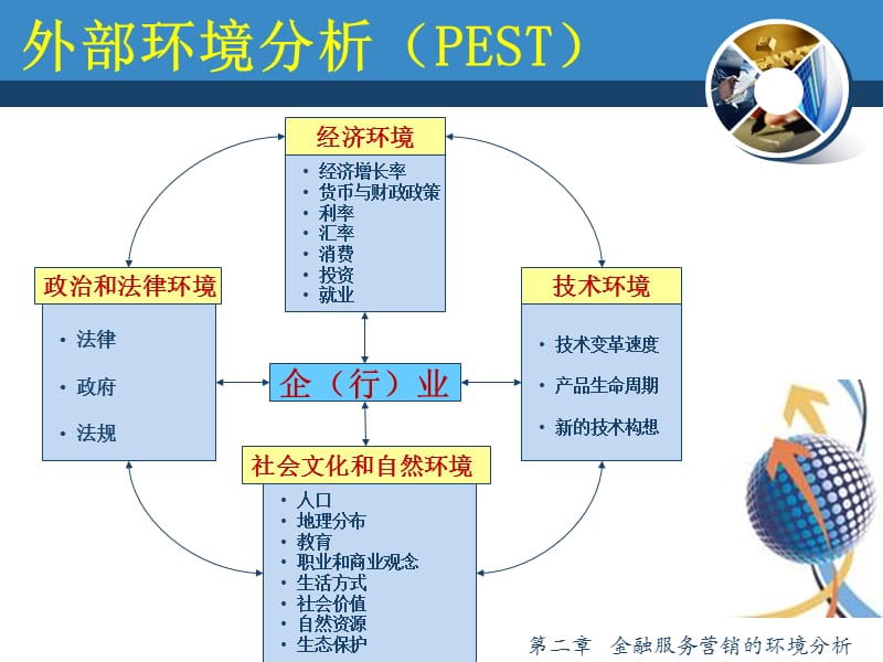 金融服务营销的环境分析PPT文档资料.ppt_第2页