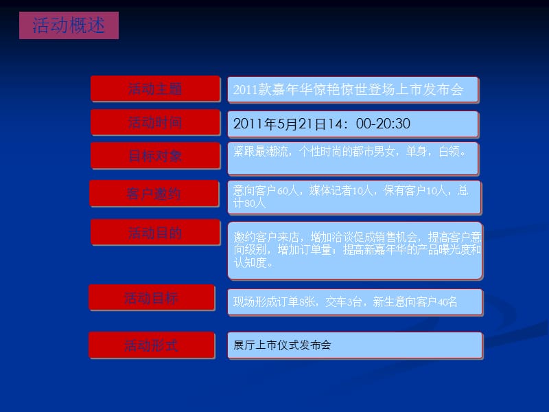 徐州润东嘉华新嘉年华上市活动总结.ppt_第3页