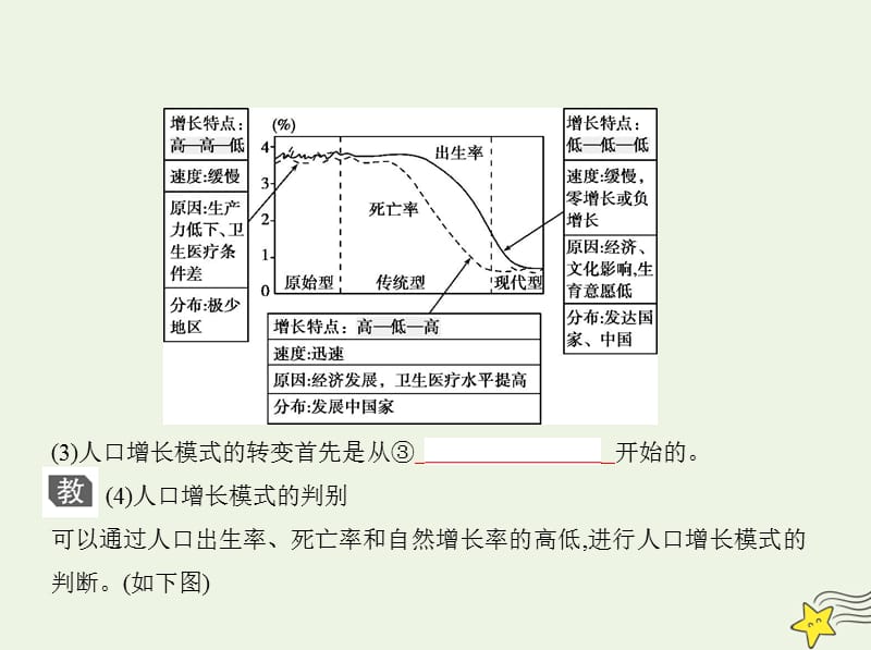 2021年高考地理一轮复习专题七人口与环境课件.pptx_第2页