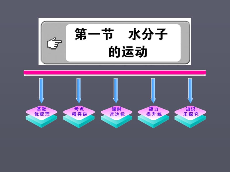 水分子的运动优秀课件.ppt_第1页