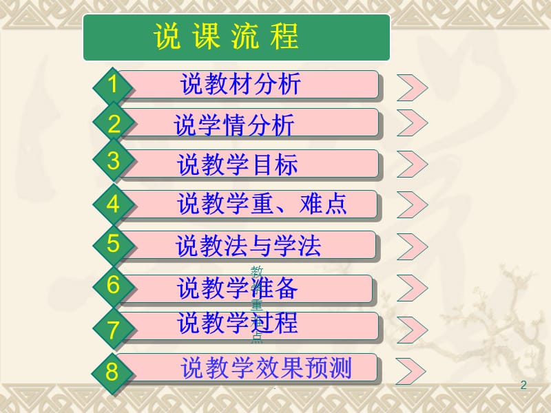 漂亮的花边优秀课件.ppt_第2页