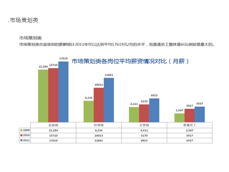 最新中国薪酬调研报告.ppt_第2页