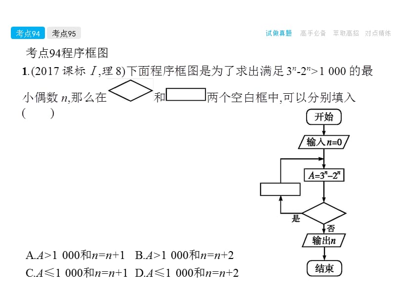 高考数学算法初步(含答案).PPT.ppt_第3页