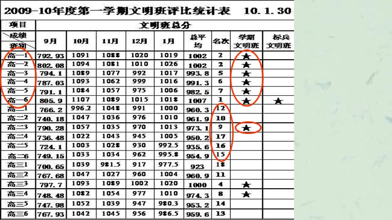 高二2班开学主题班会：同一首歌课件.ppt_第3页