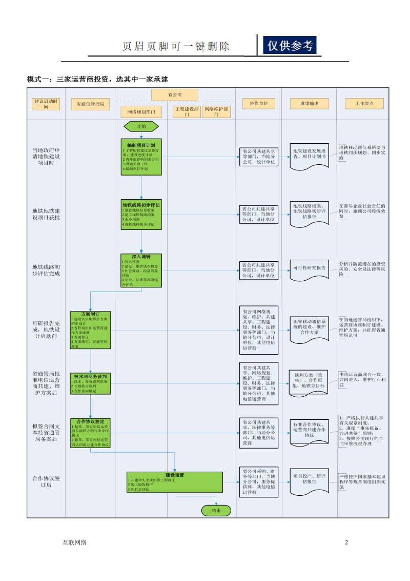 地铁移动通信系统建设流程[互联网+].doc_第2页