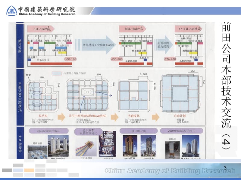 日本预制装配式住宅情况-参考优秀课件.ppt_第3页