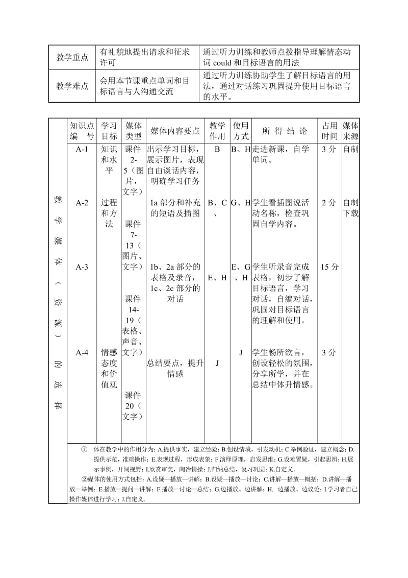 YZK1582027《Unit 3 Section A 1a-2c》教学设计.doc_第2页