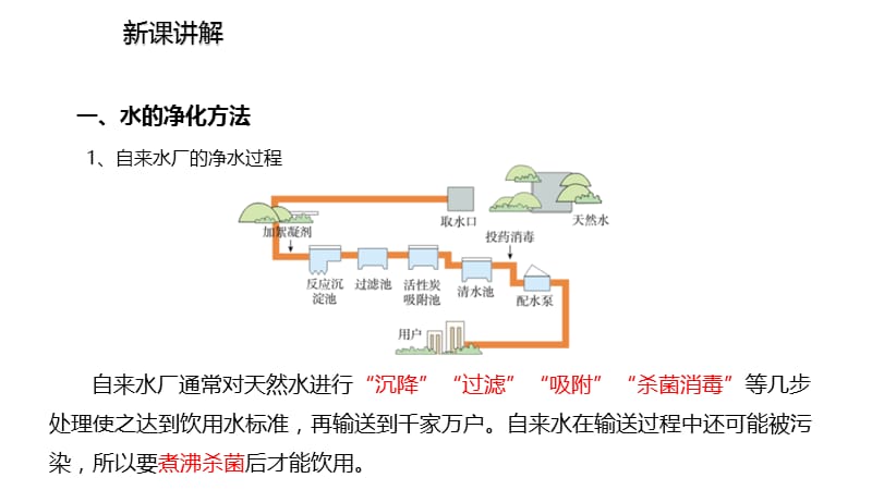 水的净化(19张PPT).pptx_第3页