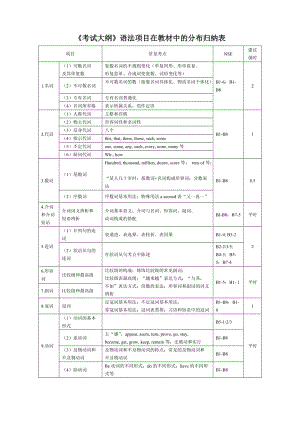 《考试大纲》语法项目在教材中的分布归纳表.doc