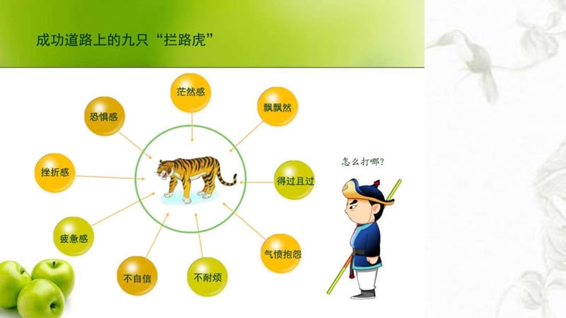 《销售培训》课件.ppt_第3页