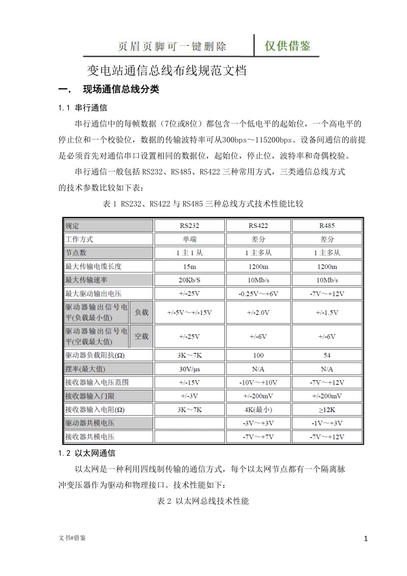 变电站通信线布线规范[行业二类].doc_第1页