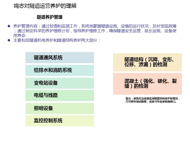 大连路隧道工作汇报.ppt_第2页