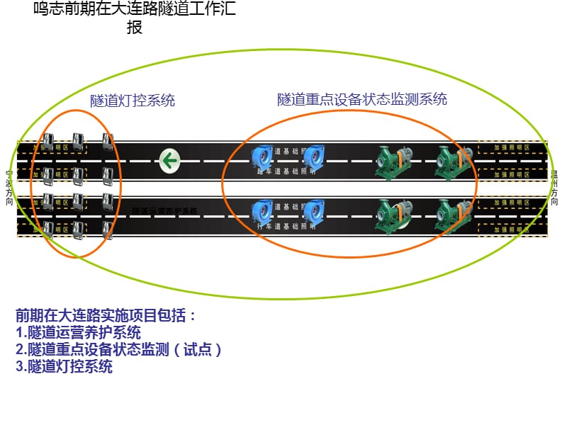 大连路隧道工作汇报.ppt_第3页