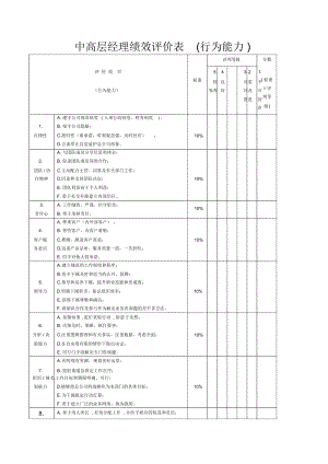 中高层经理绩效评价表(行为能力).docx