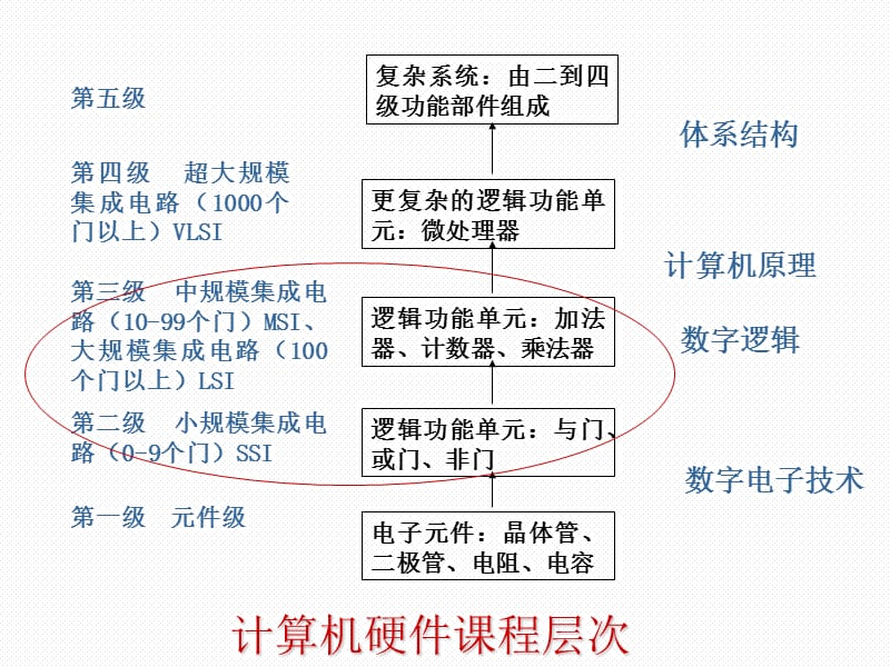 数字逻辑题PPT精品文档.ppt_第3页