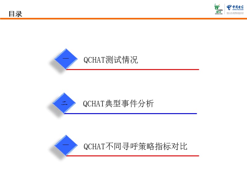 安徽公司QCHAT无线质量测评汇报.ppt_第2页