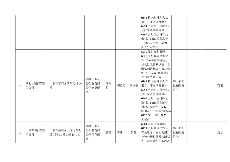 2020年9月三类医疗器械经营许可情况表.DOC_第3页