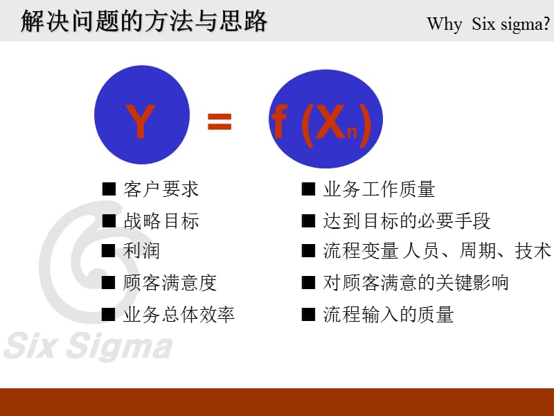 经典解决问题的方法与思路PPT精选文档.ppt_第2页