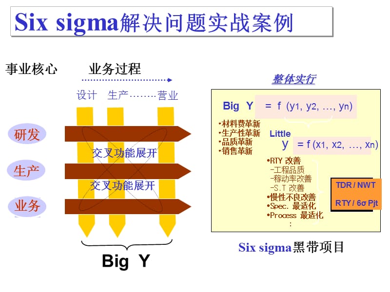 经典解决问题的方法与思路PPT精选文档.ppt_第3页