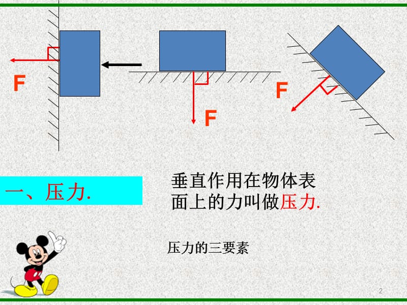 固体压强PPT精选文档.ppt_第2页