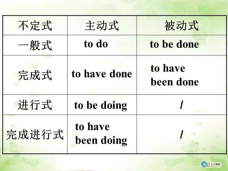 M4P3Grammar-Infinitive.ppt_第3页