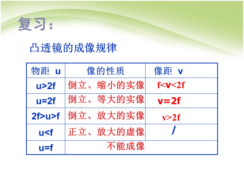 八年级物理5.5显微镜和望远镜.ppt_第2页