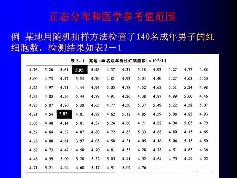 正态分布参考值抽样误差.PPT.ppt_第2页