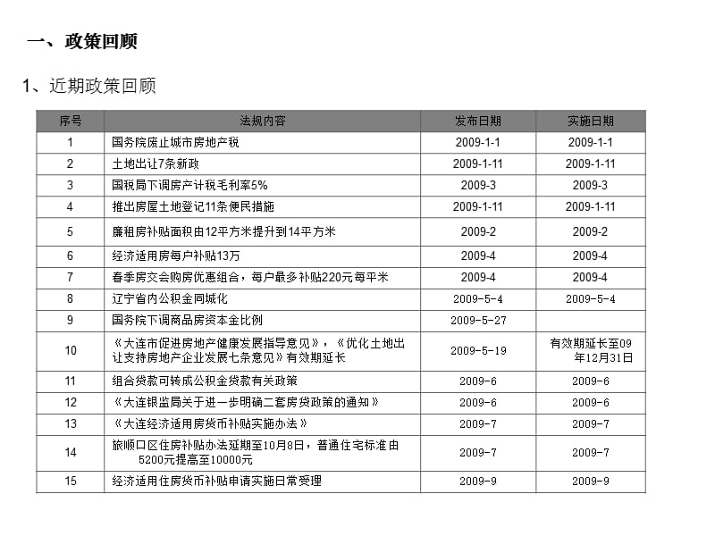 大连酒店公寓市场调查报告.ppt_第2页