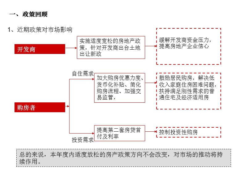 大连酒店公寓市场调查报告.ppt_第3页