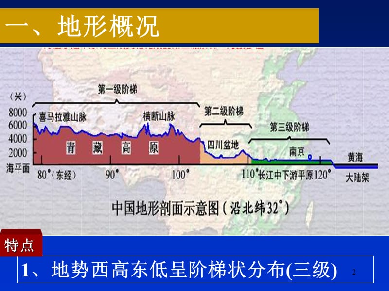 中国地形PPT精选文档.ppt_第2页