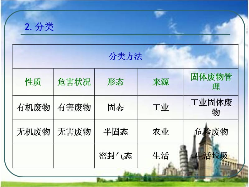 固体废物检测PPT精选文档.ppt_第3页