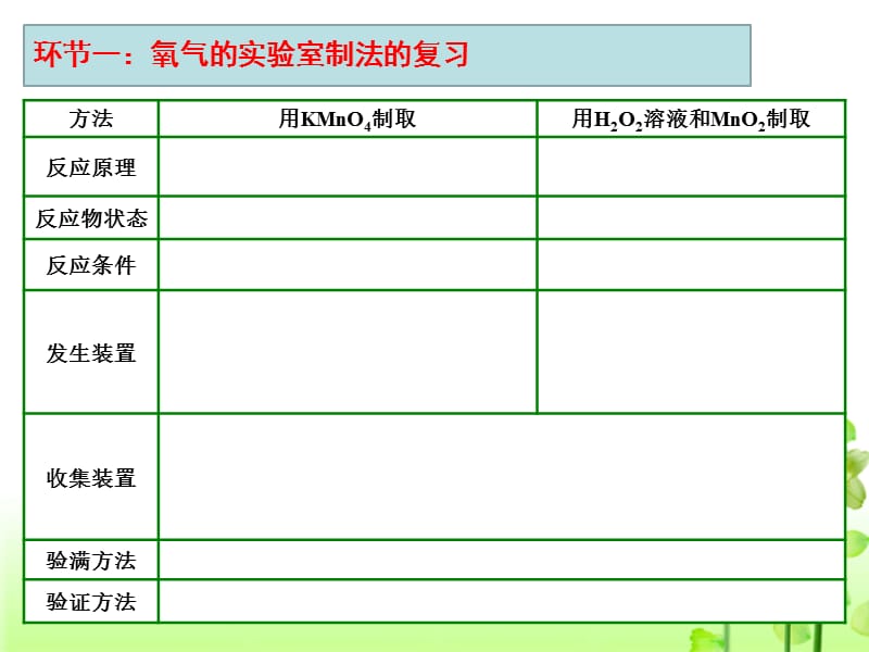 二氧化碳制取的研究（201311美华阮文凯）.ppt_第2页