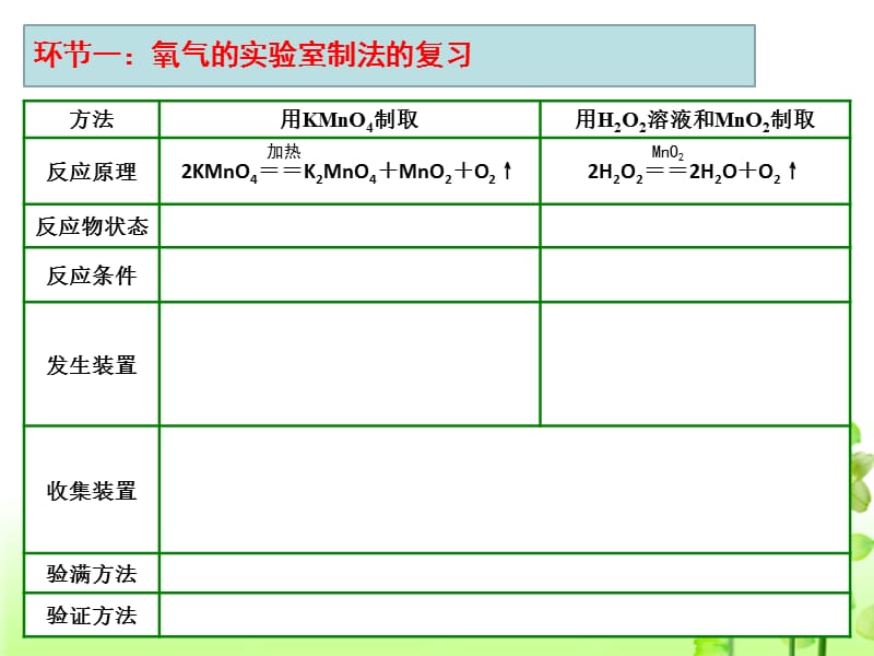 二氧化碳制取的研究（201311美华阮文凯）.ppt_第3页