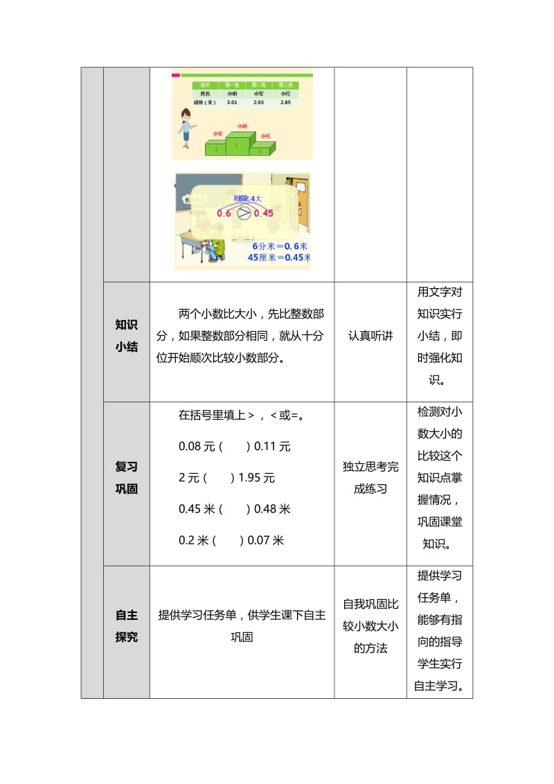 《小数的大小比较》微课设计.docx_第2页