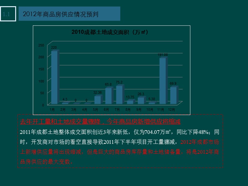 成都国际物联港2012年营销策略汇报.ppt_第3页