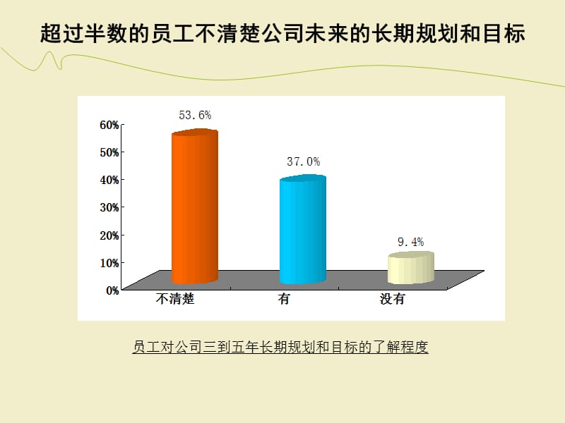 纪元光电项目调查问卷分析报告.ppt_第3页