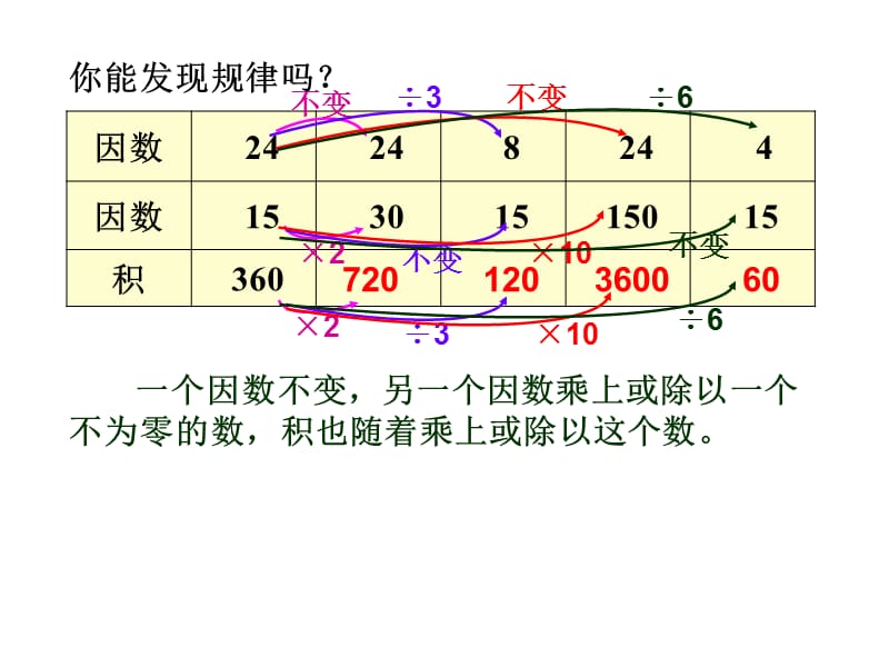 7用计算器探索规律(例10).ppt_第3页