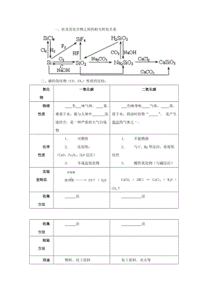 硅及其化合物学习提纲.doc