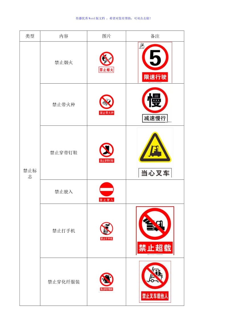 #安全警示标志大全Word版.doc_第1页