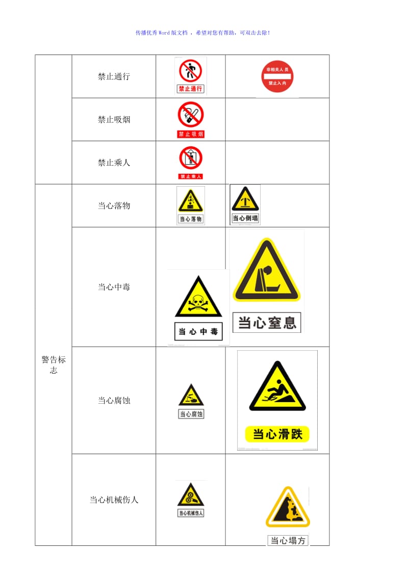 #安全警示标志大全Word版.doc_第2页