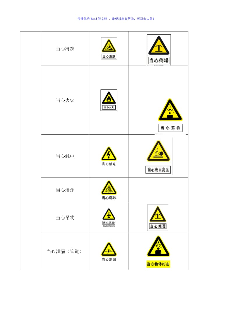 #安全警示标志大全Word版.doc_第3页