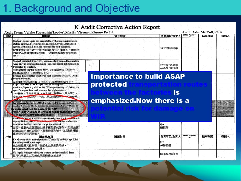 【企业】电子厂客户稽核改善报告范本PPT.ppt_第2页