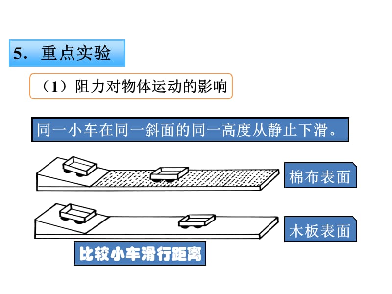 78章力和运动与力复习.ppt_第2页