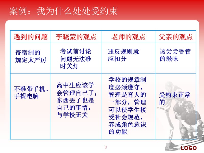 培养角色意识.PPT.ppt_第3页