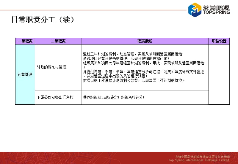 部门职责与岗位设置经营管理部优秀课件.ppt_第3页